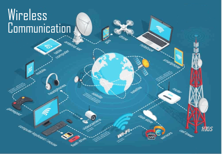 Communication and Wireless